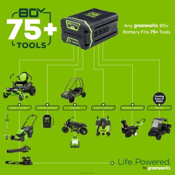 Greenworks tööriist 80 V tormi- ja elektrikatkestuskomplekt (2) aku ja (2) laadijaga 8H0T4V351