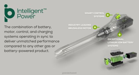 Greenworks tööriist 80v 730 cfm juhtmeta aku lehepuhur 2,5ah aku ja kiirlaadijaga 8H0T4V91