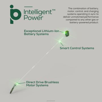 Greenworks tööriist 60v 10-tolline juhtmeta akupostisaag 2,0 ah aku ja laadijaga 8H0T4V141