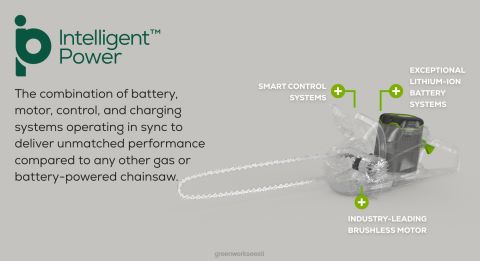 Greenworks tööriist 80v 18" aku kettsaag 4,0ah aku ja kiirlaadijaga 8H0T4V130