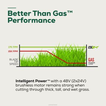 Greenworks tööriist 48v (2x24v) 21-tolline juhtmeta aku iseliikuv muruniiduk kahe (2) 5,0ah usb aku ja laadijaga 8H0T4V26