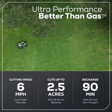 Greenworks tööriist 60 V 42-tolline juhtmeta aku krossover muruniiduk kuue (6) 8,0 ah aku ja kolme (3) kahe pordiga turbolaadijaga 8H0T4V2