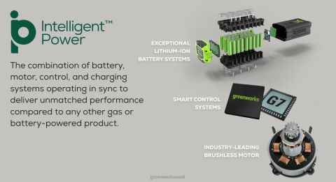 Greenworks tööriist 80 V 21-tolline juhtmeta aku iseliikuva muruniiduk 5,0ah aku ja kiirlaadijaga 8H0T4V21