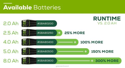 Greenworks tööriist 80 V 21-tolline juhtmeta aku iseliikuva muruniiduk 5,0ah aku ja kiirlaadijaga 8H0T4V21