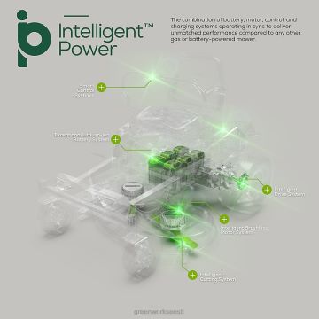 Greenworks tööriist 80v 42" juhtmeta aku crossoverz nullpöördega muruniiduk koos kaheteistkümne (12) 4,0ah aku ja kolme (3) kahe pordiga turbolaadijaga 8H0T4V10