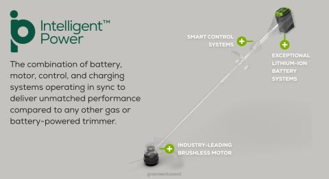 Greenworks tööriist 80 V 16-tolline juhtmeta akutrimmer 2,0 ah aku ja laadijaga 8H0T4V61