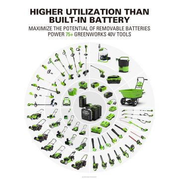 Greenworks tarvik 40 V voolukatkestuskomplekt nelja (4) 4.0ah aku ja sisseehitatud laadijaga 8H0T4V533